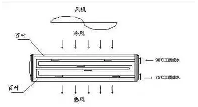 中國(guó)暖氣片十大名牌