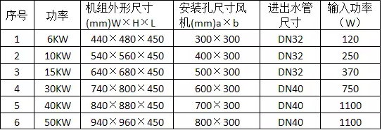 中國(guó)暖氣片十大名牌