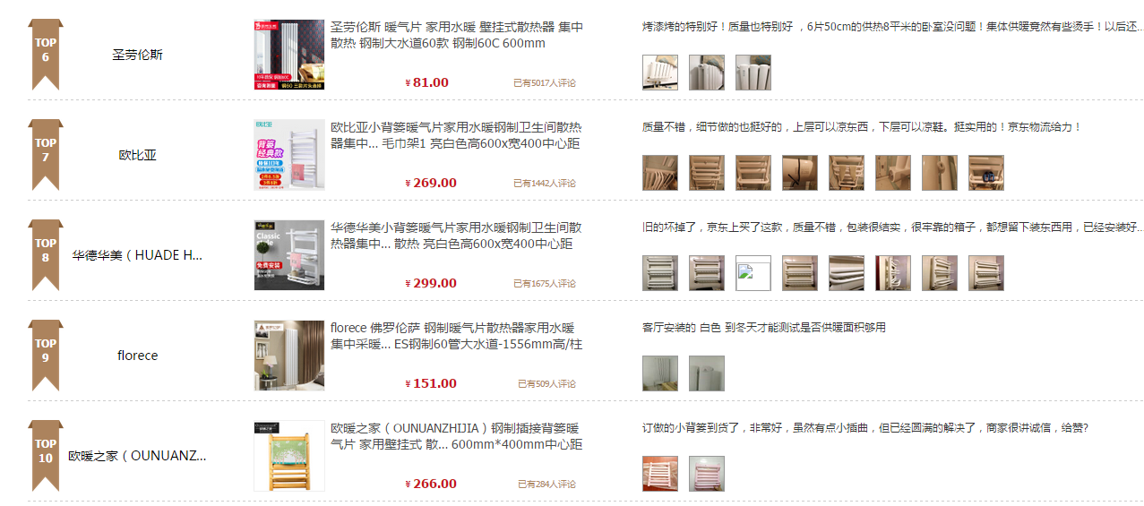 暖氣片品牌榜